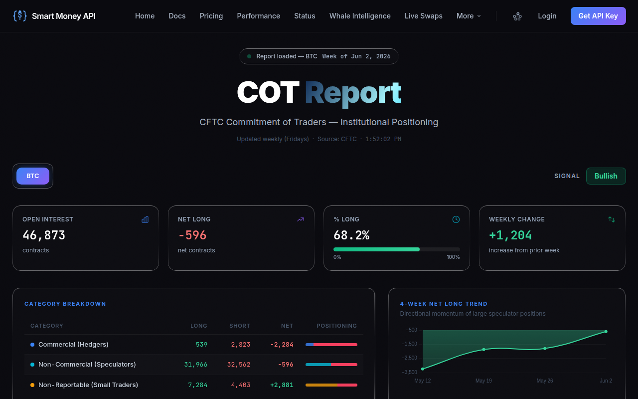 COT Report for Crypto: Track Smart Money BTC Positioning — Smart Money API dashboard