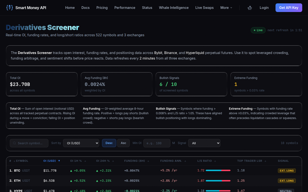 Funding Rate Arbitrage: Low-Risk Yield Strategy Step-by-Step — Smart Money API dashboard