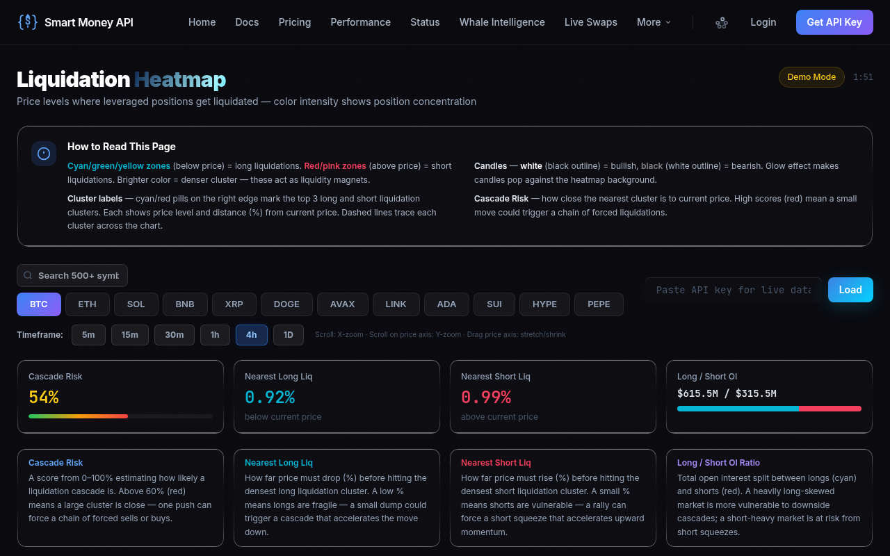 How to Read a Liquidation Heatmap Before the Breakout — Smart Money API