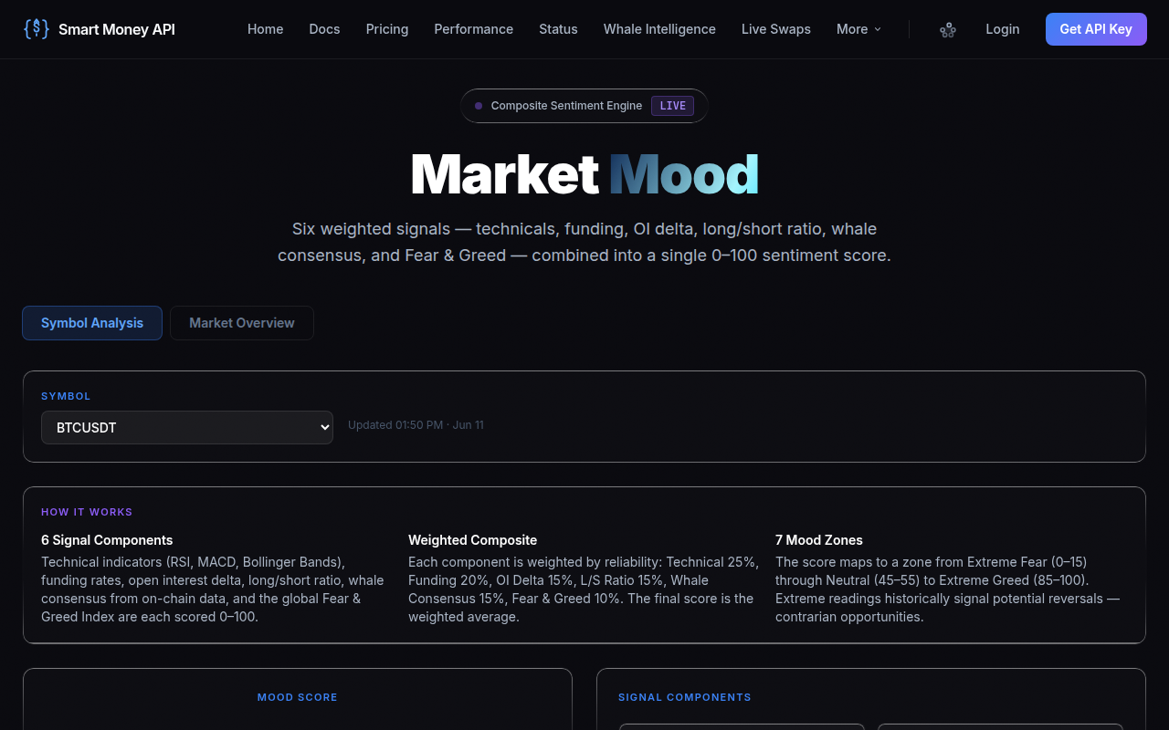 Crypto Macro 101: DXY & Treasury Yields Impact on Bitcoin — Smart Money API dashboard