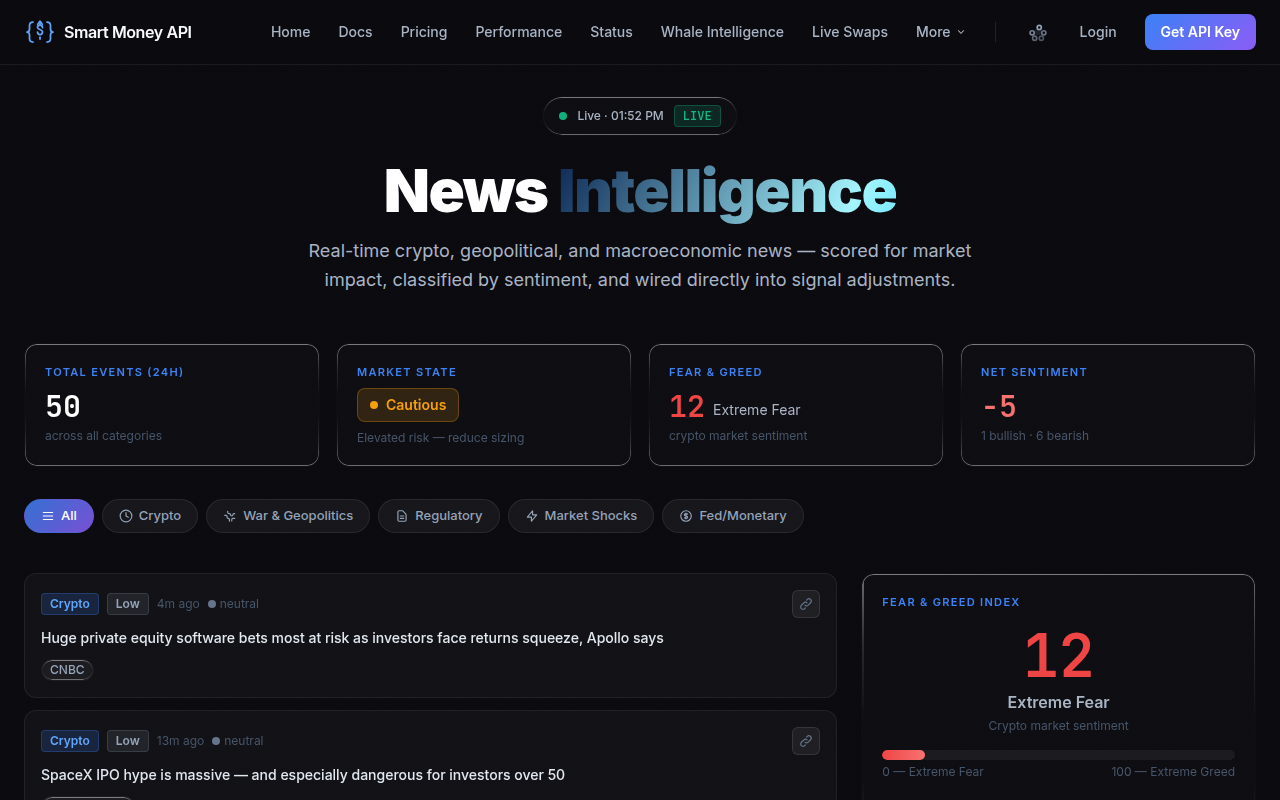 How Crypto News & Sentiment Move Price: Real-Time Analysis — Smart Money API dashboard