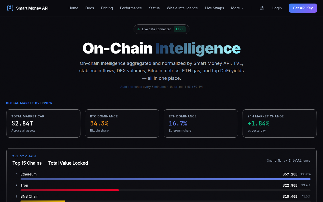 How to Use On-Chain Data for 3-7 Day Swing Trades — Smart Money API
