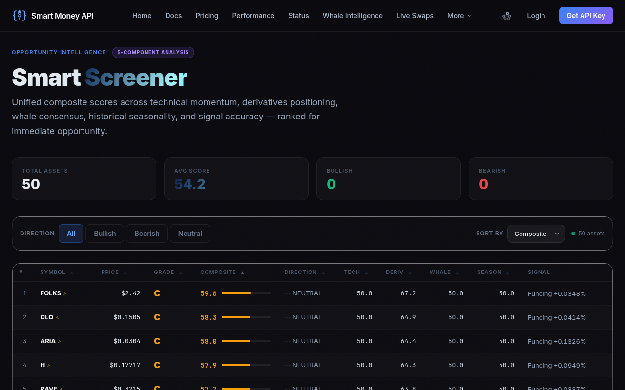 How to Build a Multi-Factor Crypto Watchlist — Smart Money API